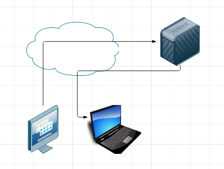 LucidChart - Simple Network Diagram