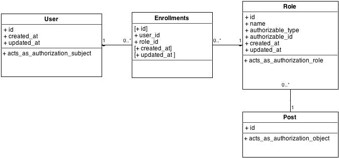 Class Diagram Overview