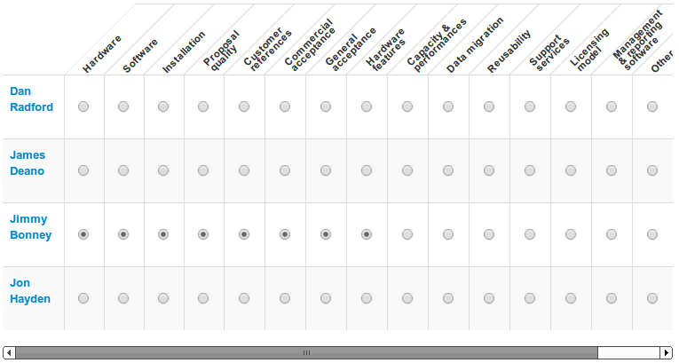 Table with rotated headers