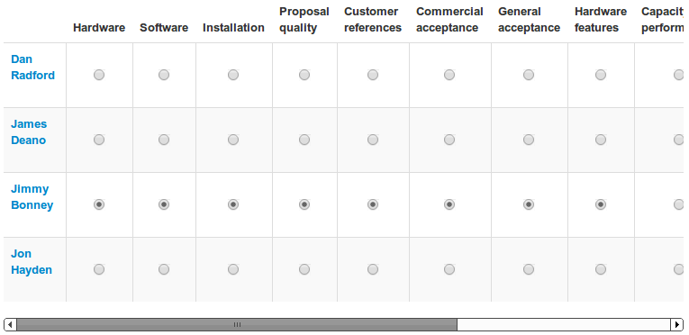 Table with usual headers